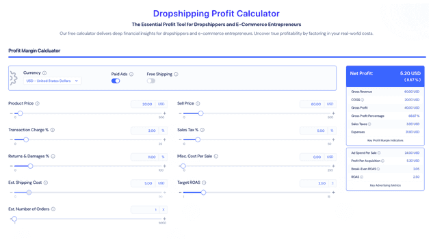 Dropshipping profit calculator showing revenue and margin analysis - Droplla